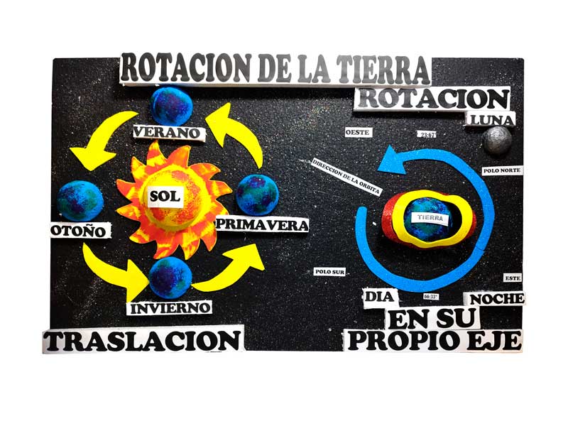 Maqueta rotacion y traslacion de la tierra